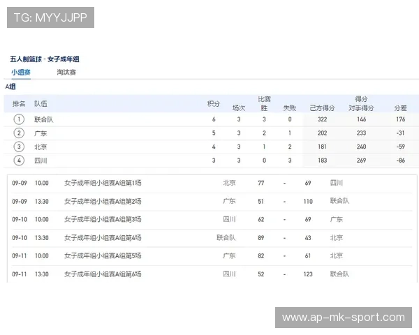 国际篮球女子联赛裁判评分透明化第77版年报发布,国际篮联裁判教学视频 国际篮球女子联赛裁判评分透明化第77版年报发布,国际篮联裁判教学视频
